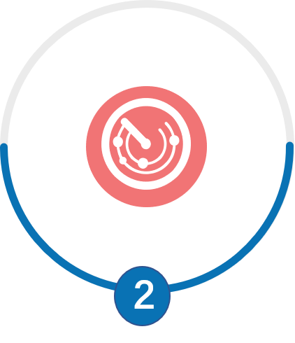 Identify Requirements
